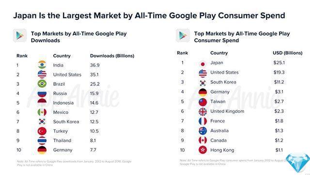 How the Google Play Store has changed in its first 10 years