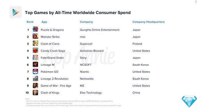 How the Google Play Store has changed in its first 10 years