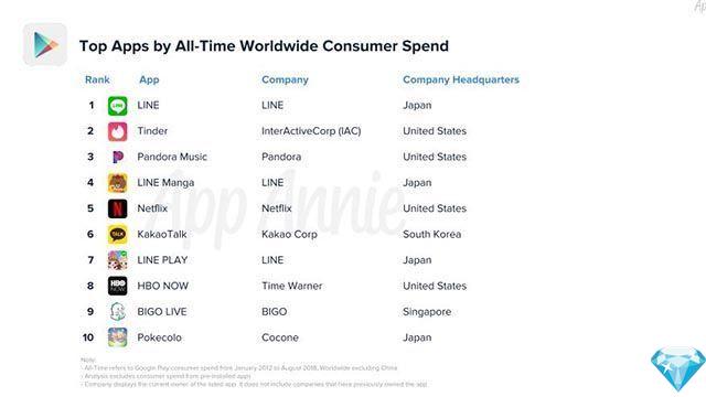 How the Google Play Store has changed in its first 10 years